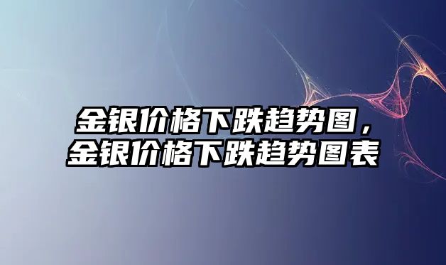 金銀價格下跌趨勢圖，金銀價格下跌趨勢圖表