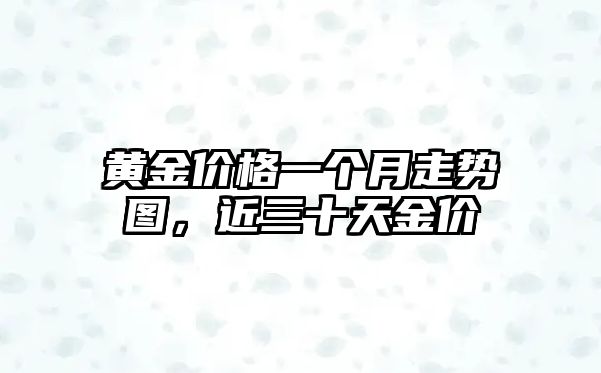 黃金價格一個月走勢圖，近三十天金價