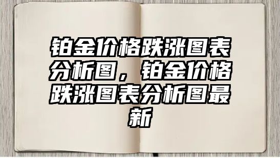 鉑金價格跌漲圖表分析圖，鉑金價格跌漲圖表分析圖最新