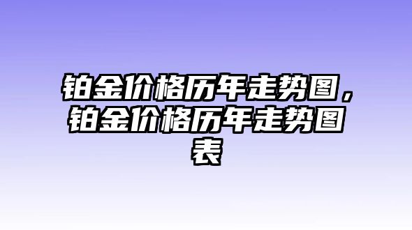 鉑金價(jià)格歷年走勢(shì)圖，鉑金價(jià)格歷年走勢(shì)圖表