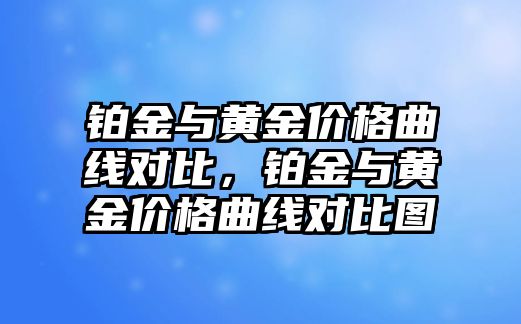 鉑金與黃金價格曲線對比，鉑金與黃金價格曲線對比圖